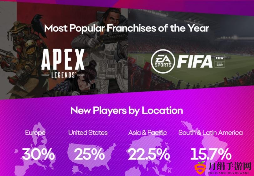 EA发布2021年度玩家统计，《APEX英雄》跳板使用超120亿次