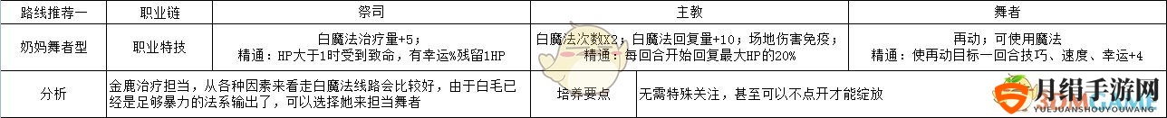 《火焰纹章：风花雪月》玛莉安奴奶妈舞者型玩法路线规划分享