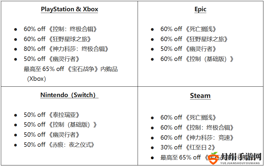 505 Games十五周年 发行商特卖开启