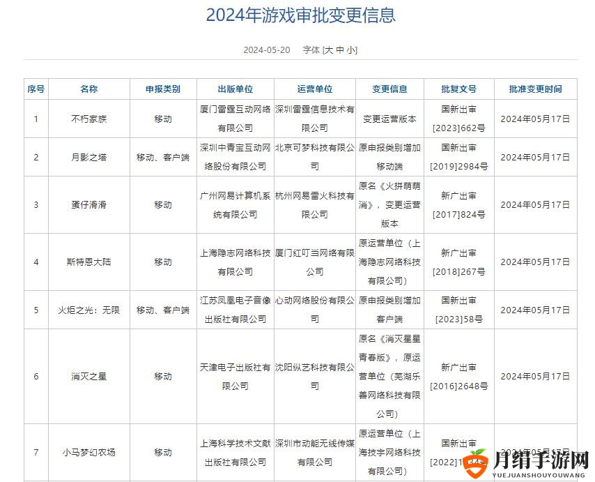 5月国产网络游戏版号公布 《功夫熊猫：神龙大侠》等过审