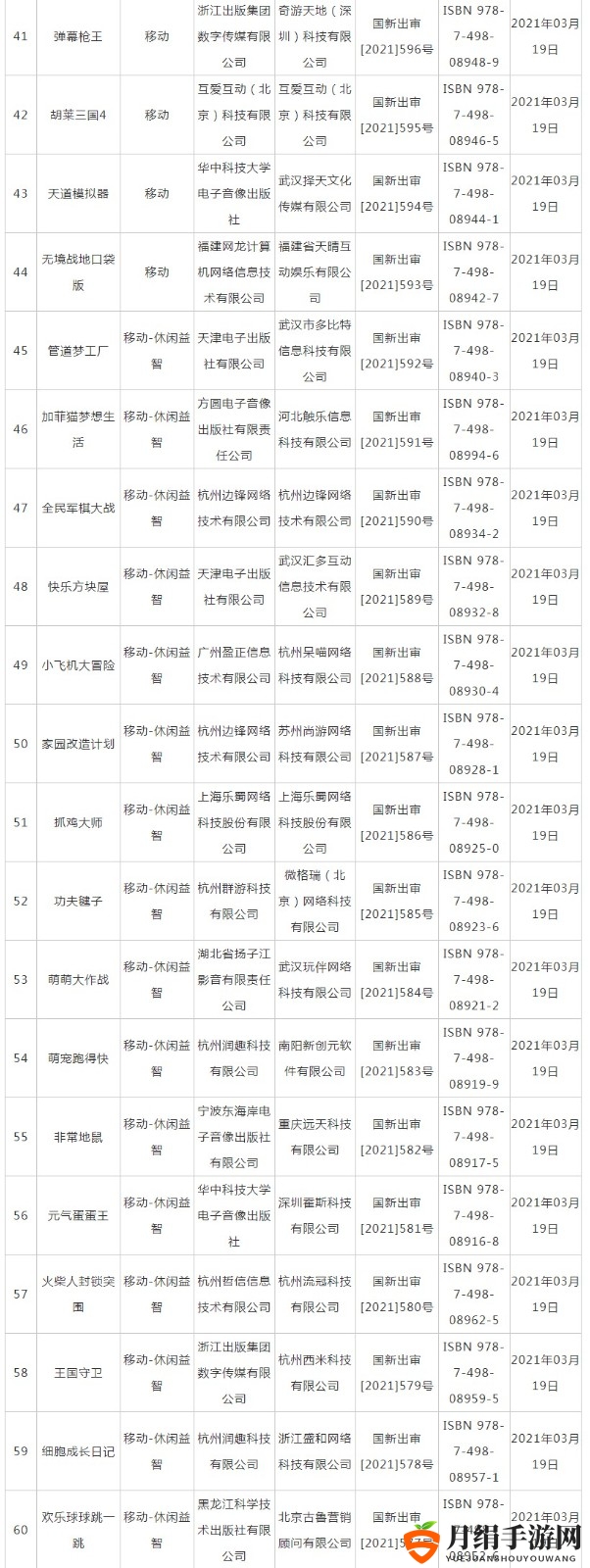 2021年3月份第二批版号出炉 《铃兰计划》过审