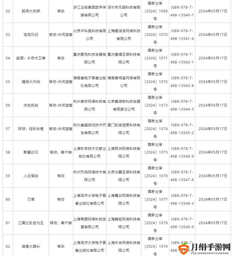 5月国产网络游戏版号公布 《功夫熊猫：神龙大侠》等过审