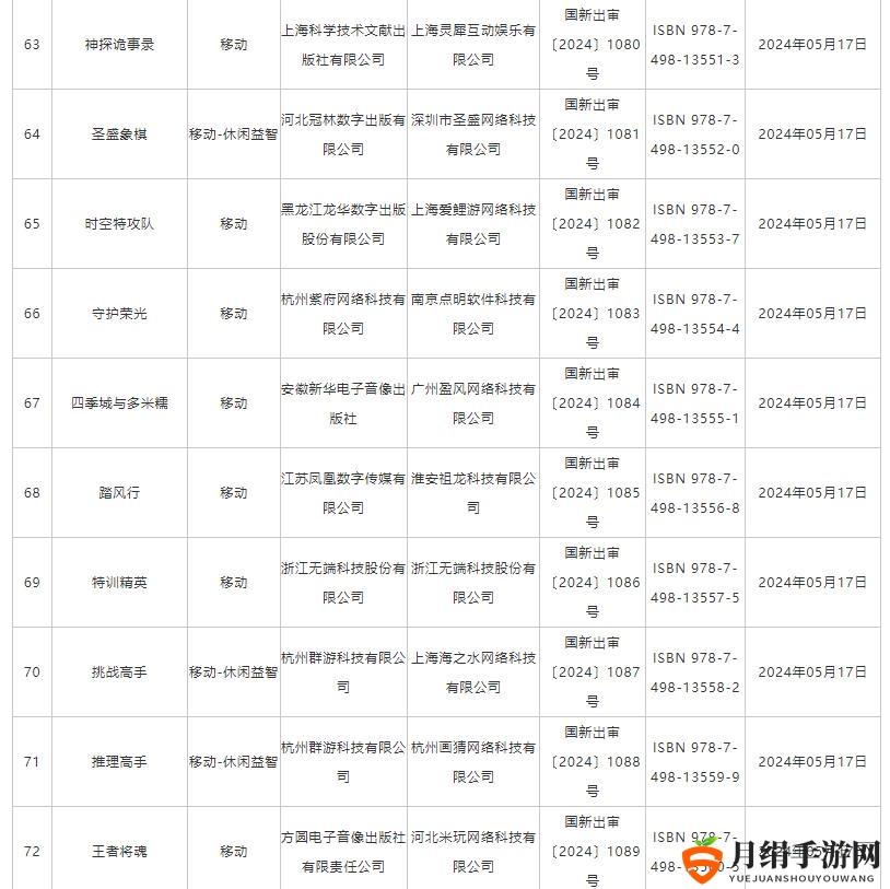 5月国产网络游戏版号公布 《功夫熊猫：神龙大侠》等过审