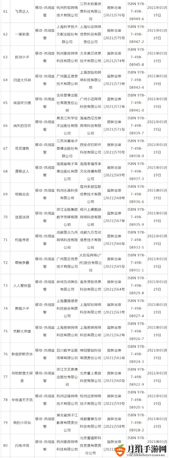 2021年3月份第二批版号出炉 《铃兰计划》过审