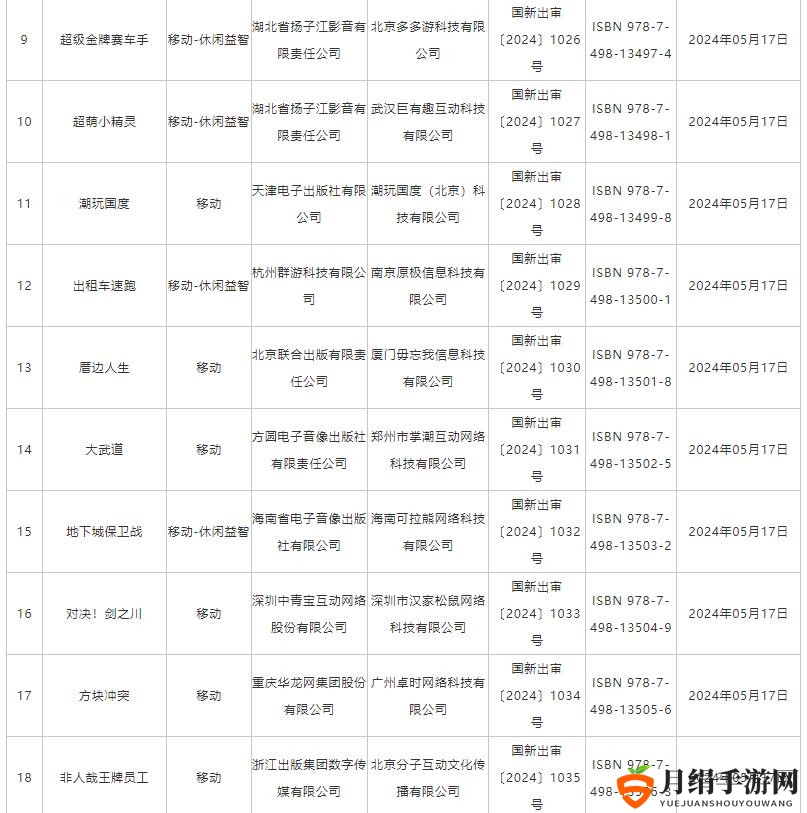 5月国产网络游戏版号公布 《功夫熊猫：神龙大侠》等过审