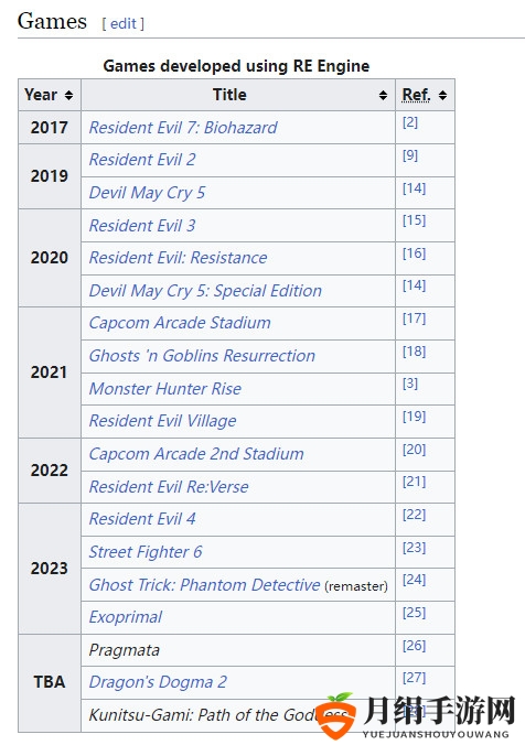 Capcom或授权RE引擎 给其他工作室使用