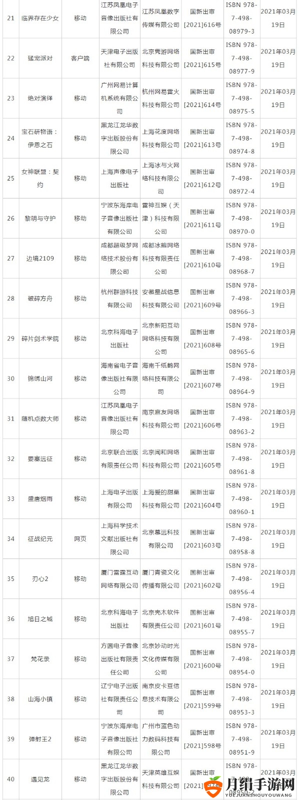 2021年3月份第二批版号出炉 《铃兰计划》过审