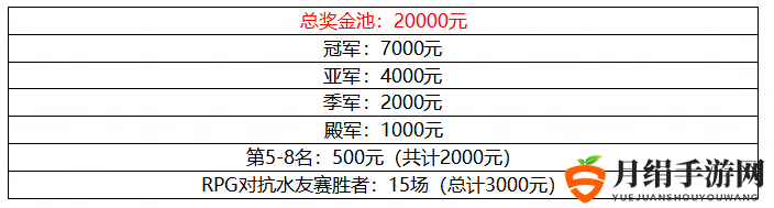 KK官方对战平台全民申办赛通道启动，雨神领衔再掀RPG赛事浪潮！