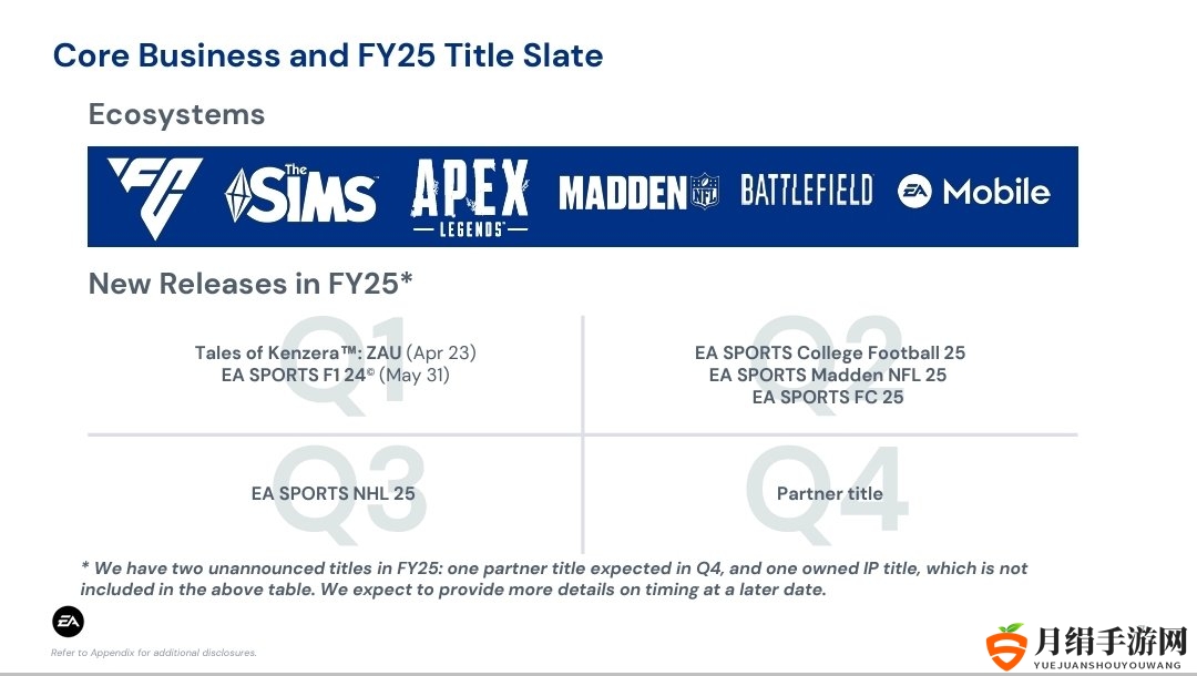 EA 2025财年将推出两个未公布的新作 没有新《战地》