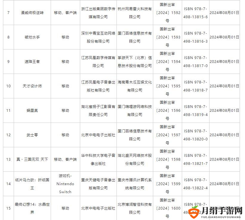 8月进口网络游戏版号 彩虹六号、漫威争锋等过审
