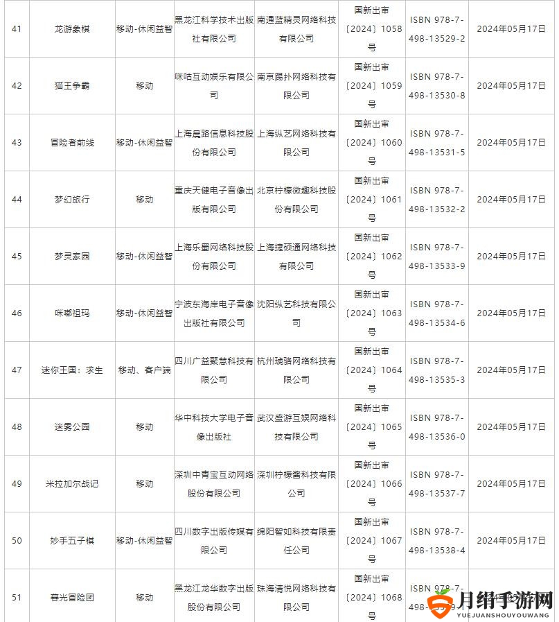 5月国产网络游戏版号公布 《功夫熊猫：神龙大侠》等过审