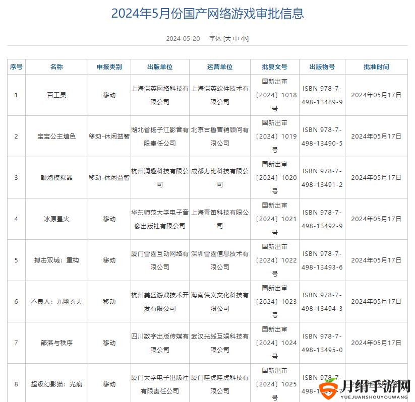 5月国产网络游戏版号公布 《功夫熊猫：神龙大侠》等过审