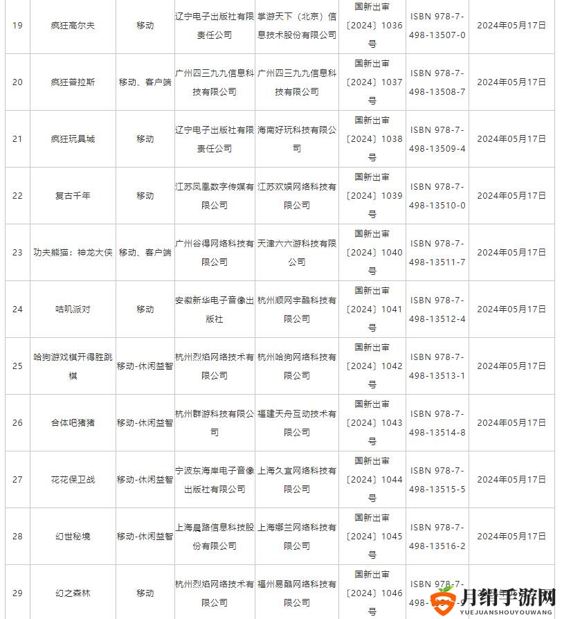5月国产网络游戏版号公布 《功夫熊猫：神龙大侠》等过审