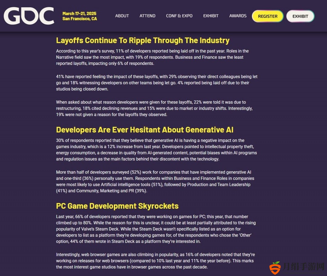 GDC游戏行业现状调查报告称 11%的受访者在2024年遭到解雇