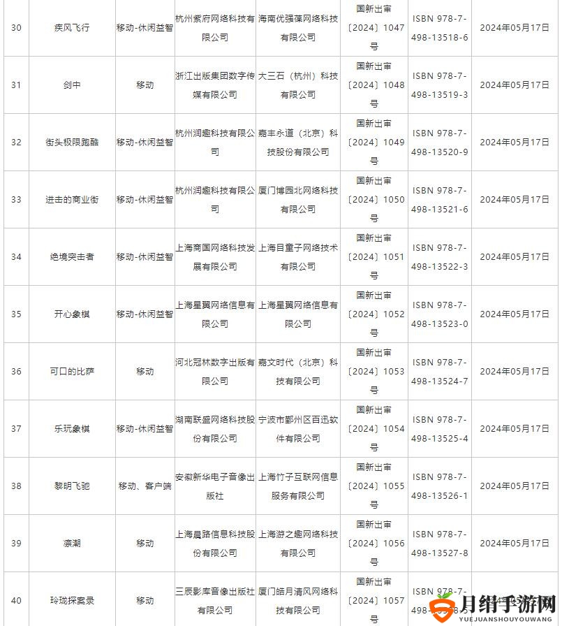 5月国产网络游戏版号公布 《功夫熊猫：神龙大侠》等过审
