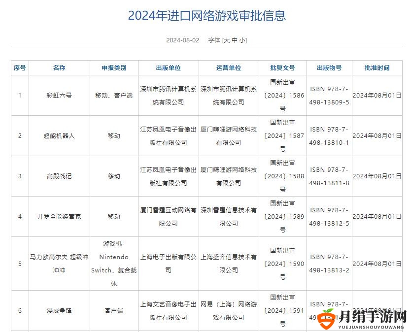 8月进口网络游戏版号 彩虹六号、漫威争锋等过审