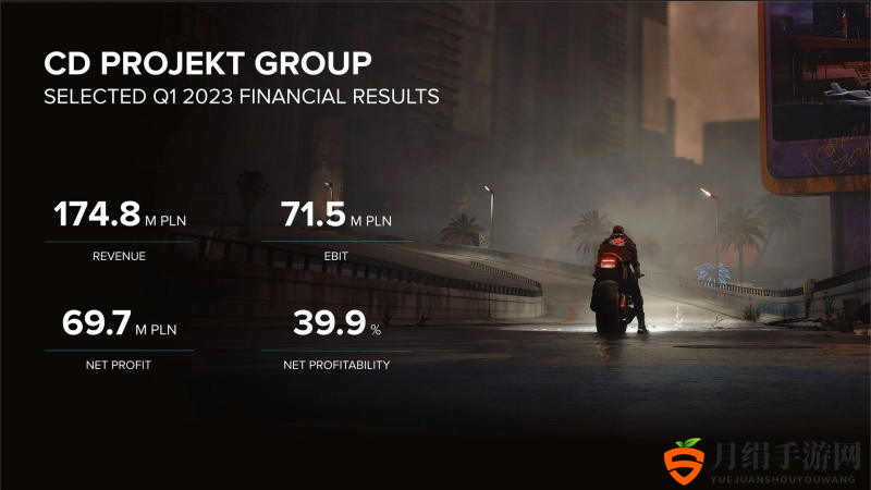 CD Projekt Q1财报：销售额同比下降20%