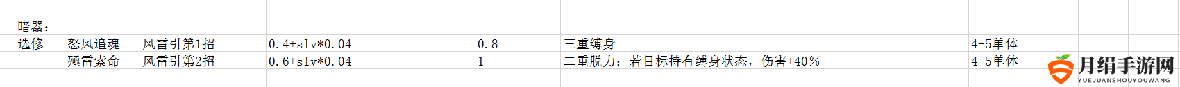 《侠隐阁》全暗器武学效果及范围分享