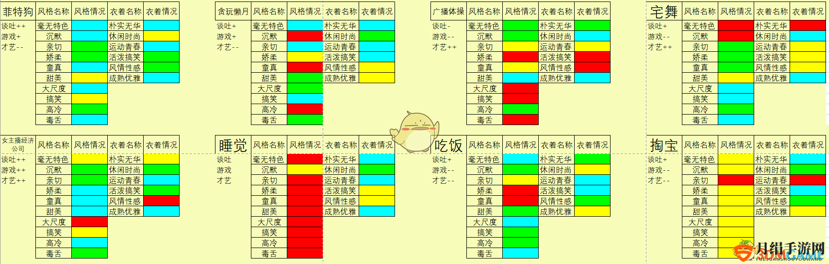 《女主播经纪公司》节目搭配表一览