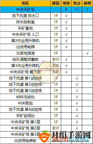 《异度神剑：终极版》中央采矿场全地图探索一览
