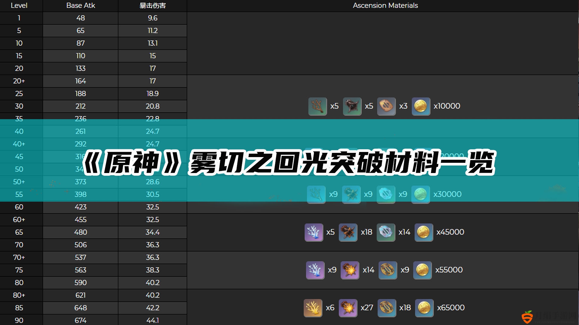《原神》雾切之回光突破材料一览