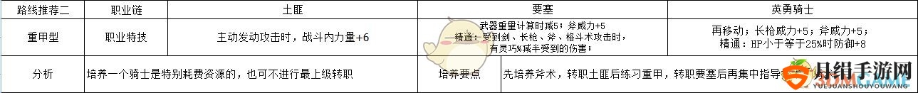 《火焰纹章：风花雪月》吉尔伯特重甲型玩法路线规划分享