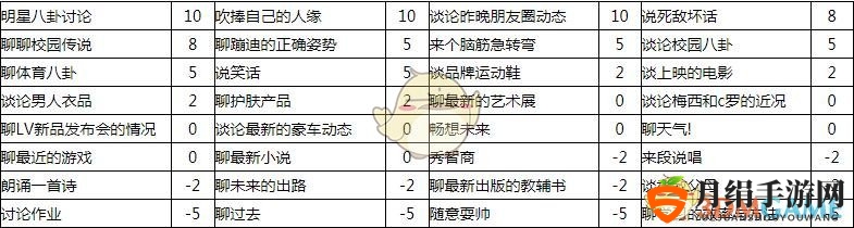 《中国式家长》席梦来追求攻略