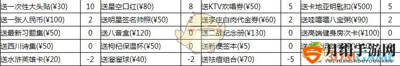 《中国式家长》席梦来追求攻略