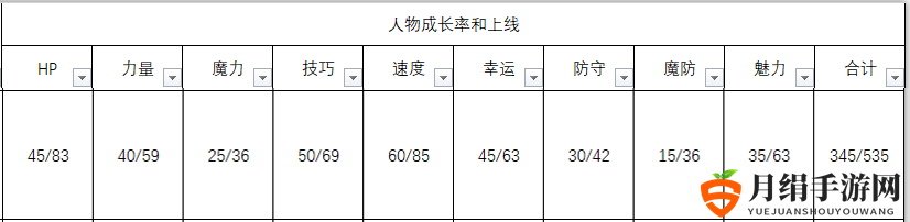 《火焰纹章：风花雪月》佩托拉人物信息表