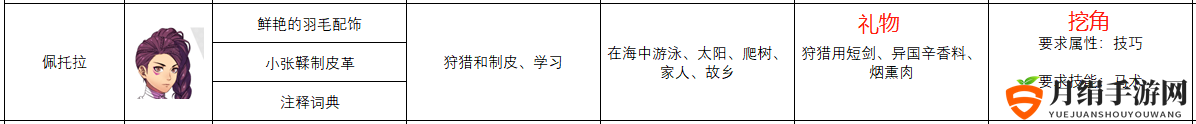 《火焰纹章：风花雪月》佩托拉人物信息表