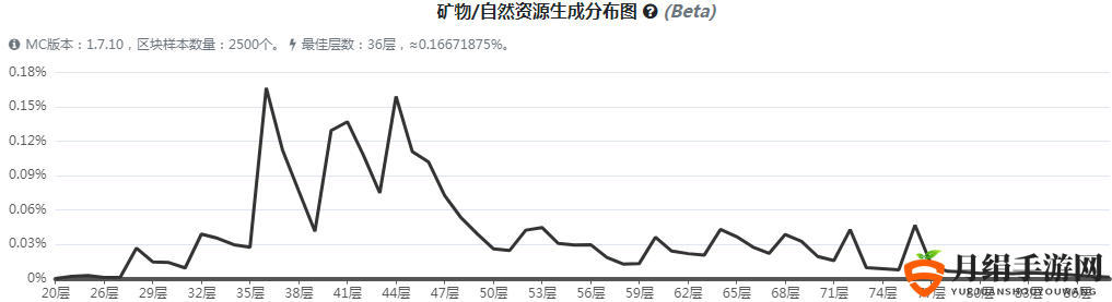 《我的世界》魔法金属龙苔如何获取