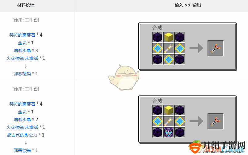 《我的世界》奥特工艺邪恶棱镜获取方法解析