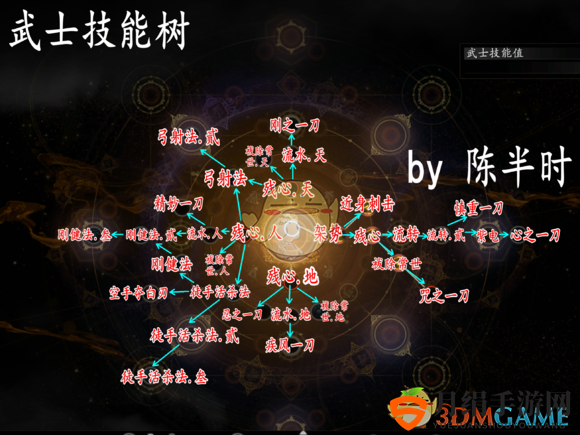 《仁王2》武士技能详解