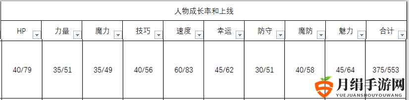 《火焰纹章：风花雪月》英谷莉特人物信息表