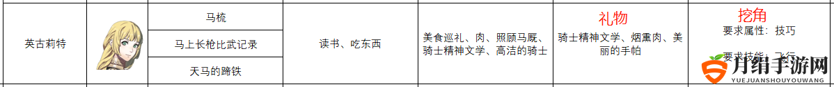 《火焰纹章：风花雪月》英谷莉特人物信息表