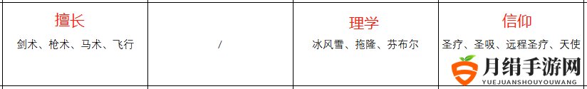 《火焰纹章：风花雪月》英谷莉特人物信息表